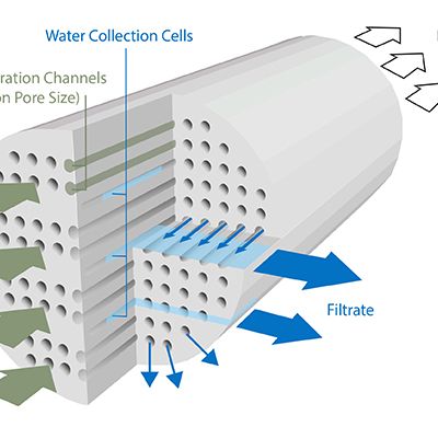 Revolutionizing Industrial and Commercial Water Filtration