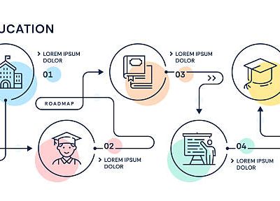 How to Transform Lecture Slides Into Assignment Content