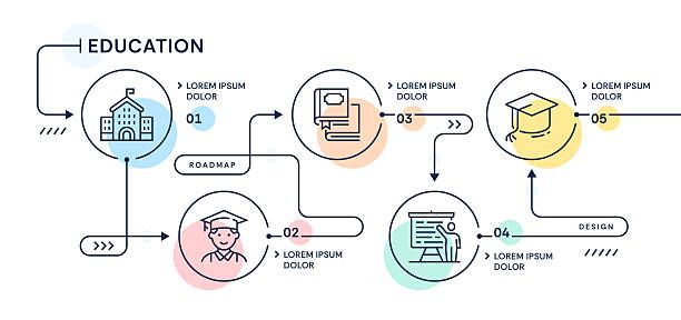 How to Transform Lecture Slides Into Assignment Content