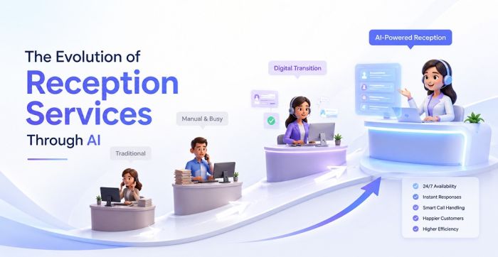 The Evolution of Reception Services Through AI