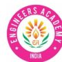 engineersacademyindia